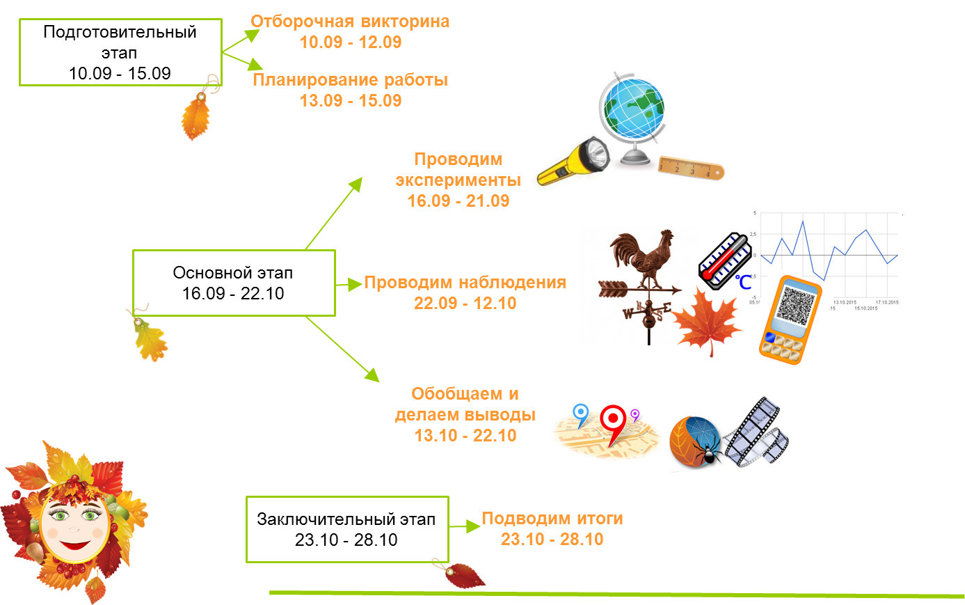 Александр Пушкин - Унылая пора, очей очарованье: стихотворение, читать текст - Русские поэты